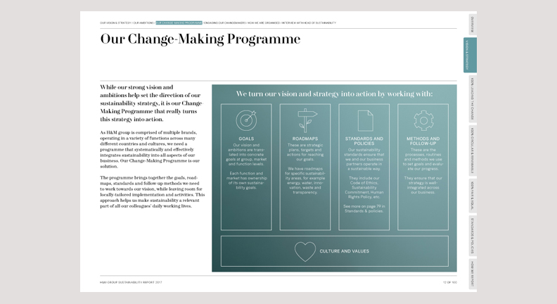 HM_group_SustainabilityReport_2017_FullReport 12