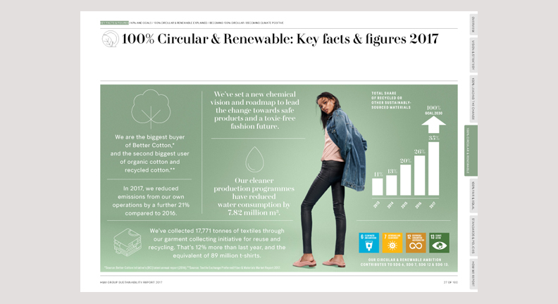HM_group_SustainabilityReport_2017_FullReport 27
