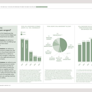 HM_group_SustainabilityReport_2017_FullReport 52
