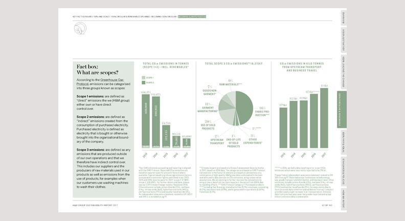 HM_group_SustainabilityReport_2017_FullReport 52