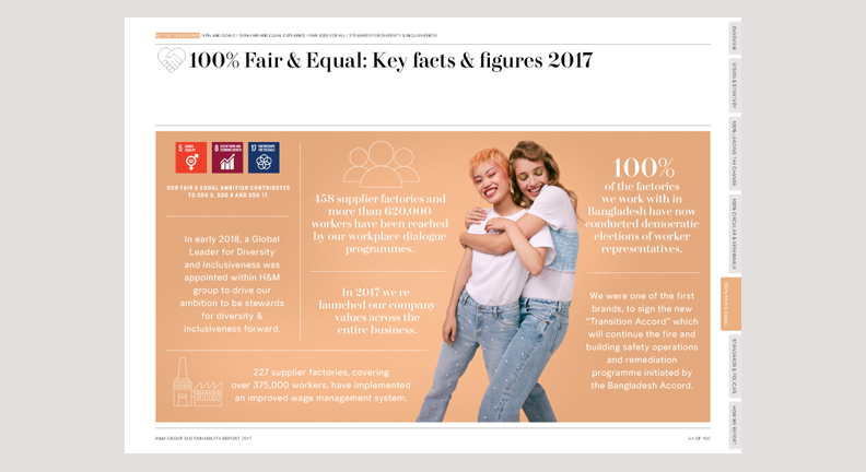 HM_group_SustainabilityReport_2017_FullReport 54